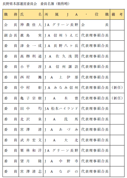 運営委員会名簿.png