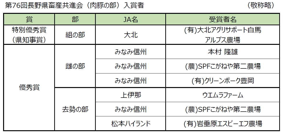 入賞者表.bmp