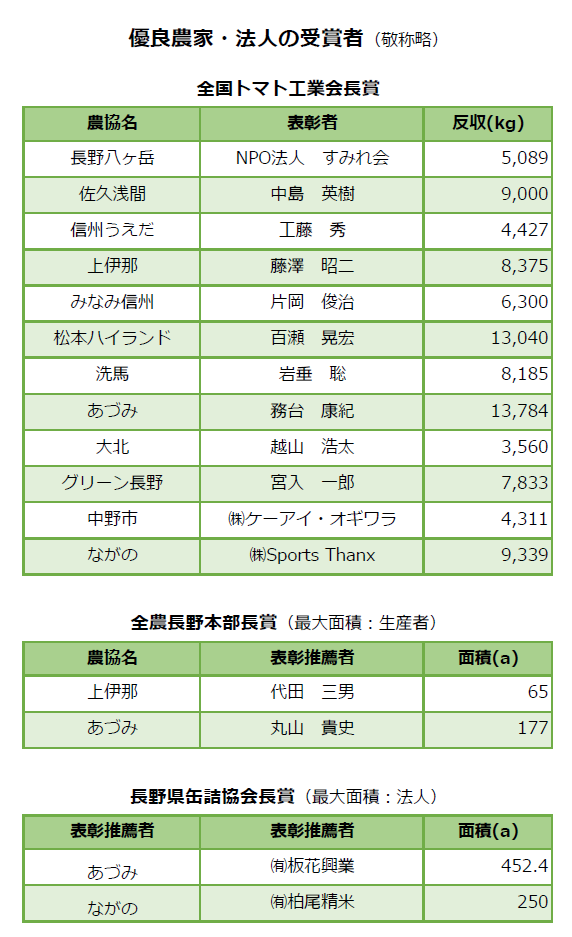 web受賞者.bmp