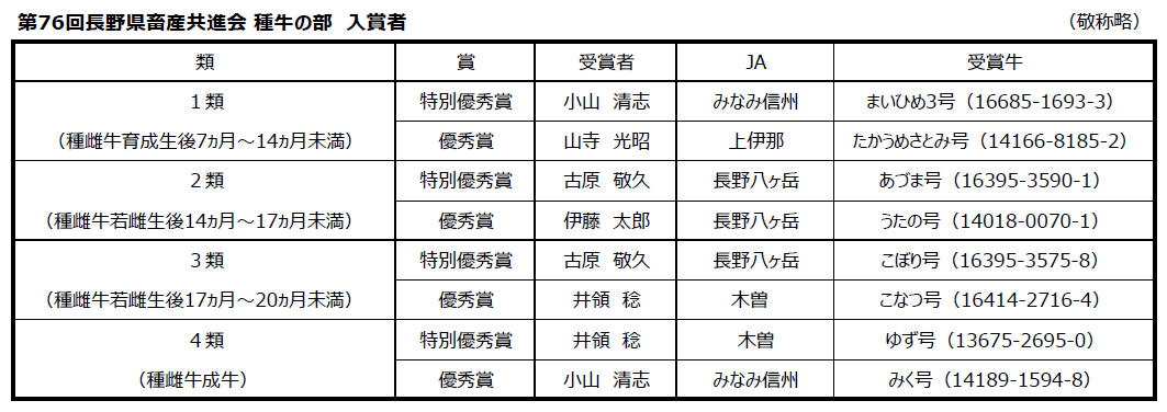 入賞者.bmp