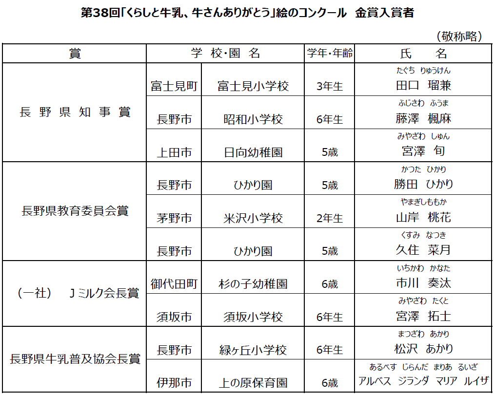 入賞者.bmp