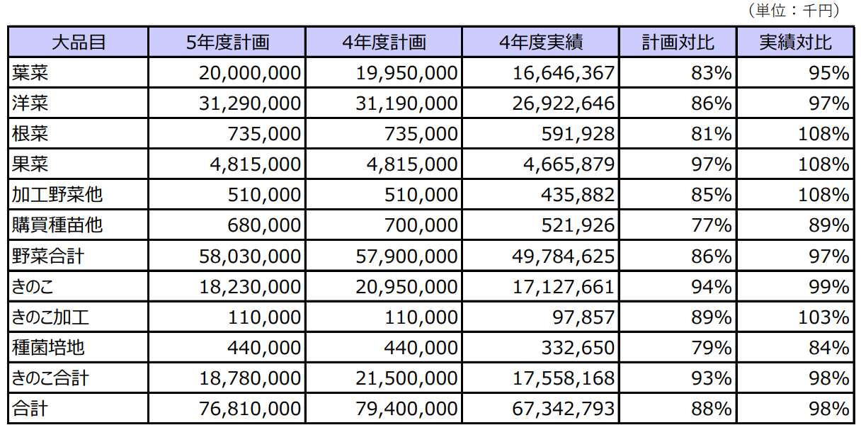 令和5年度事業計画.bmp