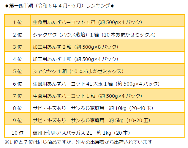 WEB第一四半期.bmp