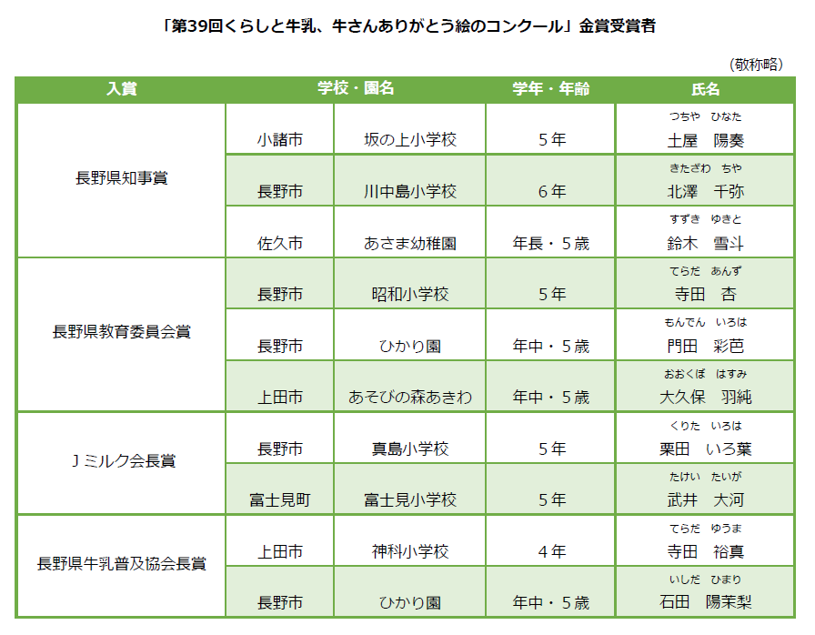 web金賞受賞者.bmp