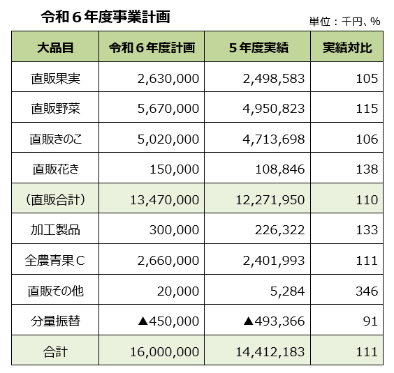 事業計画.bmp