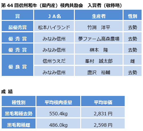 WEB表.bmp