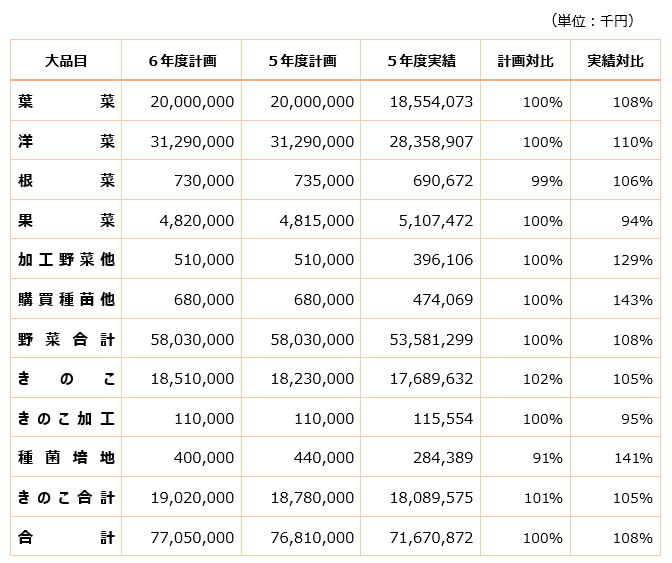 WEB事業計画.bmp