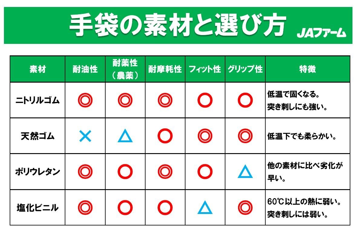手袋の素材の選び方