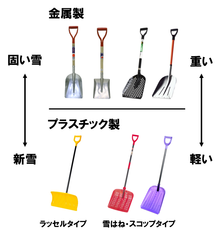 雪かきの種類と選び方