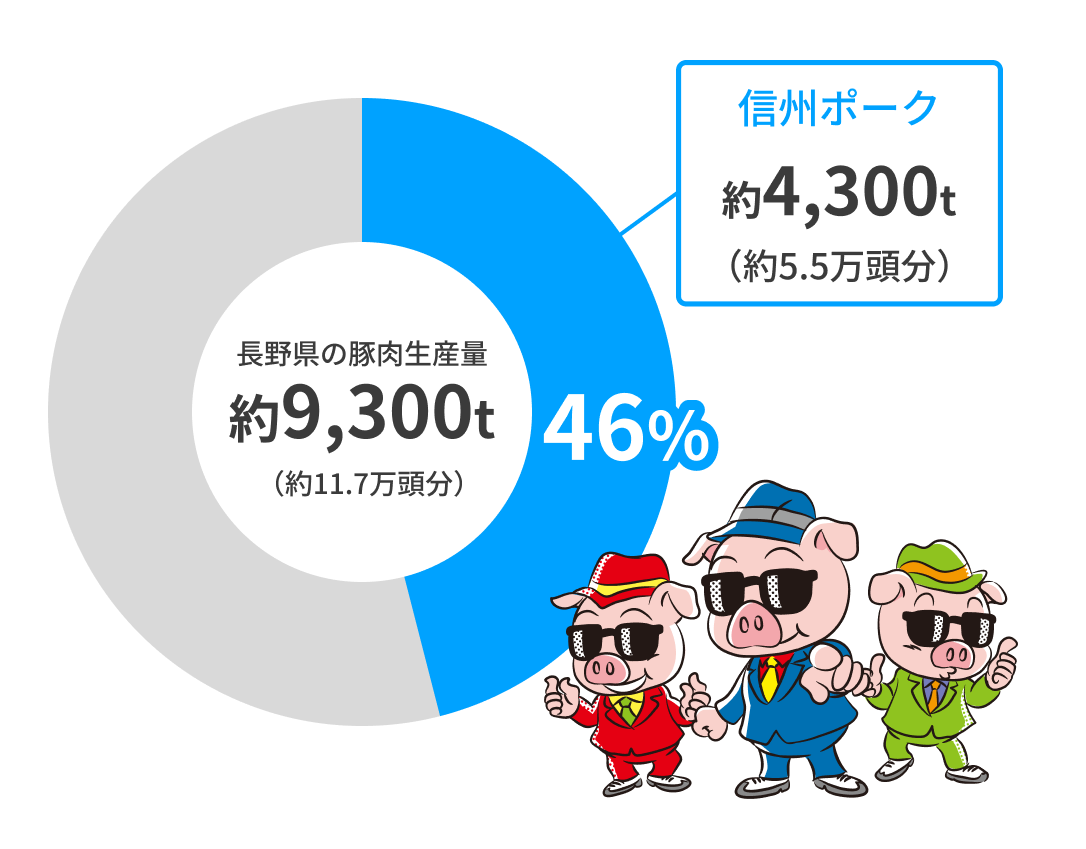 shinshu-pork-chart